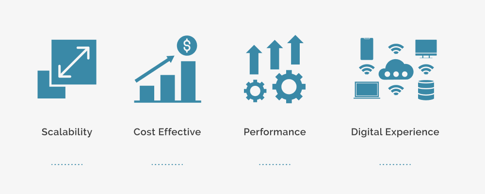 Benefits of Cloud Migration