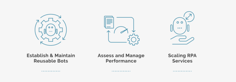 Building a Successful Robotic Process Automation Center of Excellence