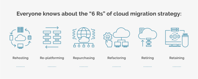 Cloud Migration Strategy For Your Business In 2023