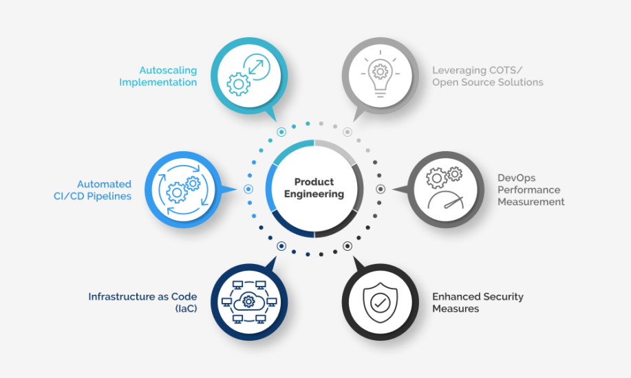 Transforming DevOps Ecosystem for a Cloud-Based KMS