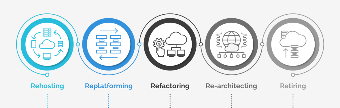 Legacy Application Modernization: A Strategic Imperative