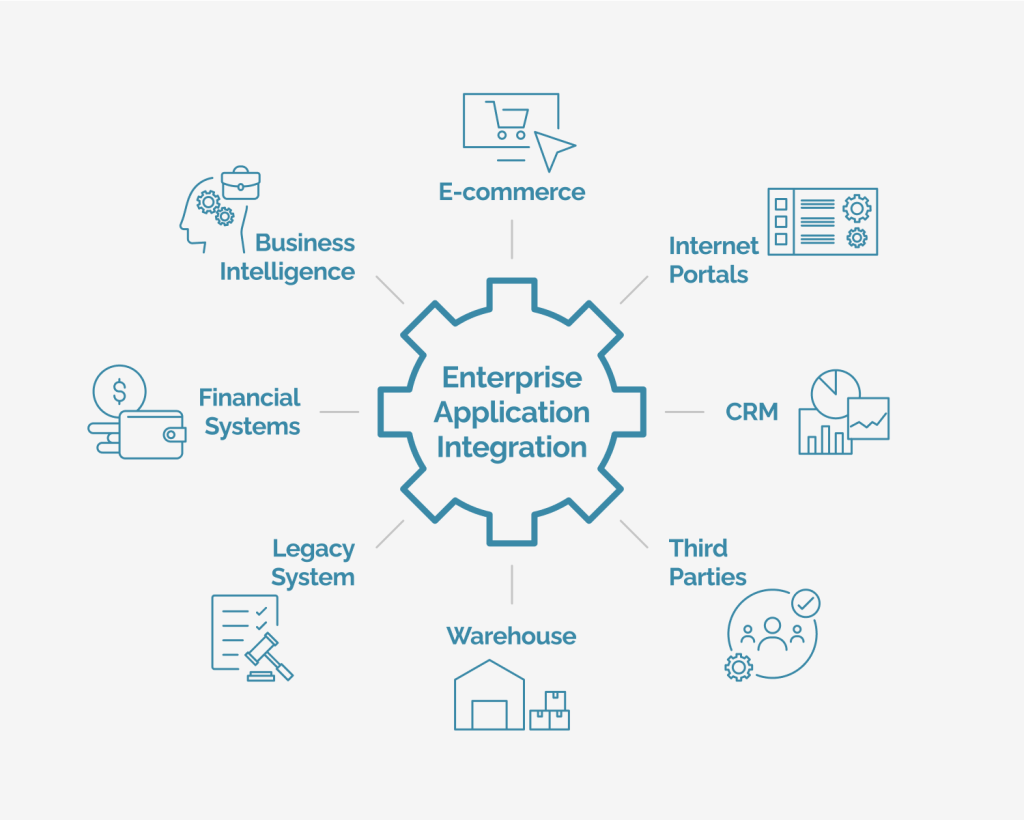 Enterprise Application Integration: Key Strategies For Success