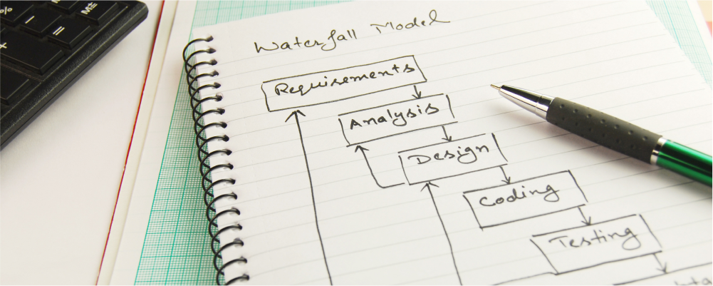 Waterfall Model - Software Development Methodologies