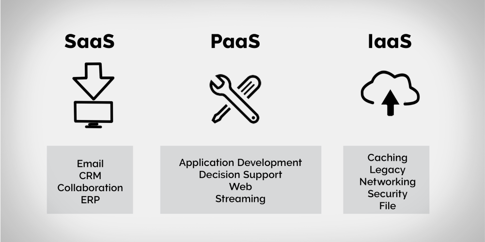 Understanding Cloud Transformation