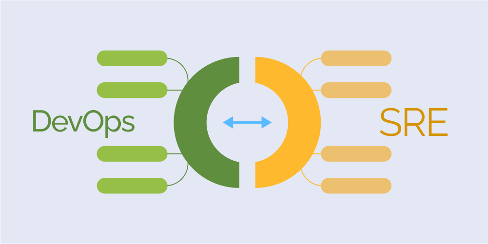 SRE vs DevOps: Comparison