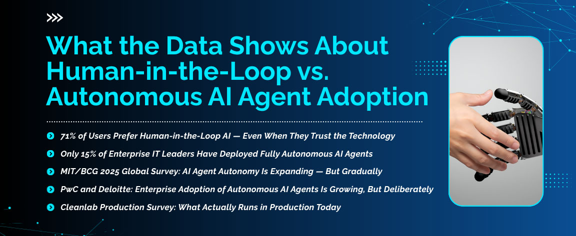 AI agent autonomy spectrum showing five levels from full human oversight to fully autonomous systems