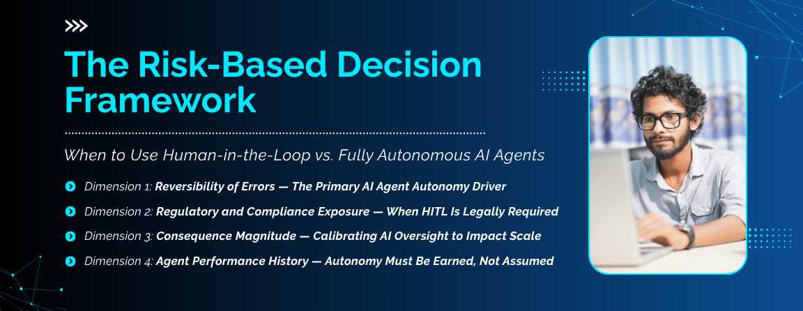 When to use human in the loop AI agents with real world use cases in finance healthcare and legal services